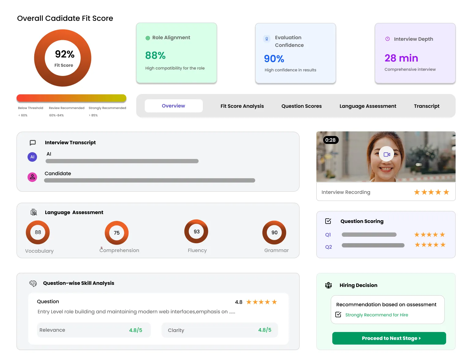 AI recruitment results dashboard showing fit score, competency breakdown, hiring recommendation, and interview evidence